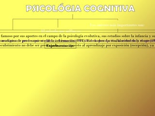 PSICOANÁLISIS Definición: Es «una disciplina Fundada por Freud y en la que, con él, es posible distinguir tres  niveles: Un método de investigación  