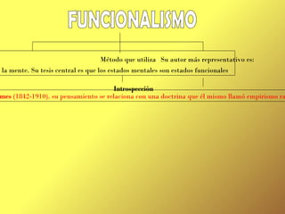 Que los estados mentales conocidos sean los del propio individuo que realiza la introspección.  