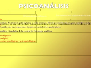 Wilhelm Maximilian Wundt   (1832-1920).  