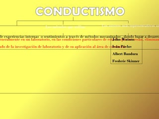FUNCIONALISMO Definición: Es una de las posiciones clásicas de la filosofía de la mente. Su tesis central es que los estados mentales son estados funcionales .   Método que utiliza : Introspección Su autor más representativo es: William James  (1842-1910). su pensamiento se relaciona con una doctrina que él mismo llamó empirismo radical. Produjo los  Principios de psicología  (1890).   