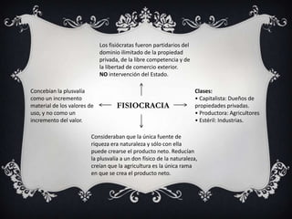 Los fisiócratas fueron partidarios del
                             dominio ilimitado de la propiedad
                             privada, de la libre competencia y de
                             la libertad de comercio exterior.
                             NO intervención del Estado.

Concebían la plusvalía                                                Clases:
como un incremento                                                    • Capitalista: Dueños de
material de los valores de          FISIOCRACIA                       propiedades privadas.
uso, y no como un                                                     • Productora: Agricultores
incremento del valor.                                                 • Estéril: Industrias.

                         Consideraban que la única fuente de
                         riqueza era naturaleza y sólo con ella
                         puede crearse el producto neto. Reducían
                         la plusvalía a un don físico de la naturaleza,
                         creían que la agricultura es la única rama
                         en que se crea el producto neto.
 