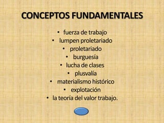 CONCEPTOS FUNDAMENTALES
        • fuerza de trabajo
      • lumpen proletariado
           • proletariado
            • burguesía
          • lucha de clases
             • plusvalía
     • materialismo histórico
           • explotación
    • la teoría del valor trabajo.
 