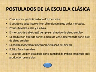 POSTULADOS DE LA ESCUELA CLÁSICA
• Competencia perfecta en todos los mercados.
• El estado no debe intervenir en el funcionamiento de los mercados.
• Precios flexibles al alza y a la baja.
• El mercado de trabajo está siempre en situación de pleno empleo.
• La producción ofrecida por las empresas viene determinada por el nivel
  de pleno empleo.
• La política monetaria es ineficaz (neutralidad del dinero).
• Politica fiscal inservible.
• El valor de un bien está dado por la cantidad de trabajo empleado en la
  producción de ese bien.
 