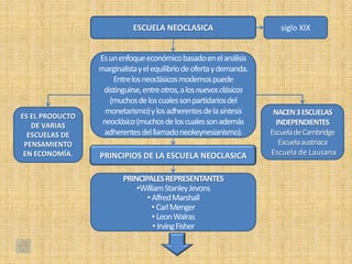 ESCUELA NEOCLASICA                          siglo XIX


                 Es un enfoque económico basado en el análisis
                 marginalista y el equilibrio de oferta y demanda.
                     Entre los neoclásicos modernos puede
                  distinguirse, entre otros, a los nuevos clásicos
                    (muchos de los cuales son partidarios del
                   monetarismo) y los adherentes de la síntesis       NACEN 3 ESCUELAS
ES EL PRODUCTO
   DE VARIAS      neoclásica (muchos de los cuales son además          INDEPENDIENTES
  ESCUELAS DE     adherentes del llamado neokeynesianismo).          Escuela de Cambridge
 PENSAMIENTO                                                            Escuela austriaca
 EN ECONOMÍA.    PRINCIPIOS DE LA ESCUELA NEOCLASICA                 Escuela de Lausana


                        PRINCIPALES REPRESENTANTES
                            •William Stanley Jevons
                               • Alfred Marshall
                                 • Carl Menger
                                 • Leon Walras
                                  • Irving Fisher
 