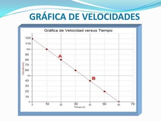 GRÁFICA DE VELOCIDADES
 