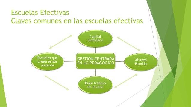 Escuelas efectivas