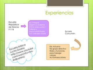 Experiencias
Escuela
República
de Grecia
F-114
Ed. Integral
Objetivos realistas
Clima adecuado=
Talleres y
responsabilidades
Act. extraescolares
Escuela
Cuncumén
Ed. Inclusiva
No grupo directivo
Roles y funciones,
para trabajar
valores
Act Extraescolares
 