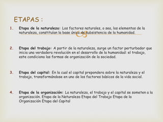 
1. Etapa de la naturaleza: Los factores naturales, o sea, los elementos de la
naturaleza, constituían la base única de subsistencia de la humanidad.
2. Etapa del trabajo: A partir de la naturaleza, surge un factor perturbador que
inicia una verdadera revolución en el desarrollo de la humanidad: el trabajo,
este condiciona las formas de organización de la sociedad.
3. Etapa del capital: En la cual el capital prepondera sobre la naturaleza y el
trabajo, transformándose en uno de los factores básicos de la vida social.
4. Etapa de la organización: La naturaleza, el trabajo y el capital se someten a la
organización. Etapa de la Naturaleza Etapa del Trabajo Etapa de la
Organización Etapa del Capital
ETAPAS :
 