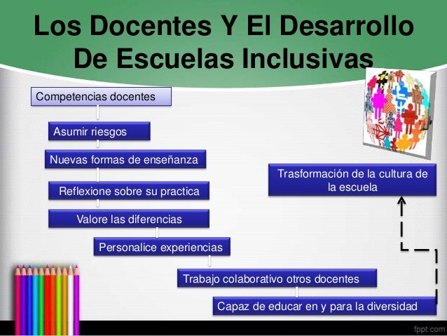 Escuelas inclusivas los docentes y el desarrollo