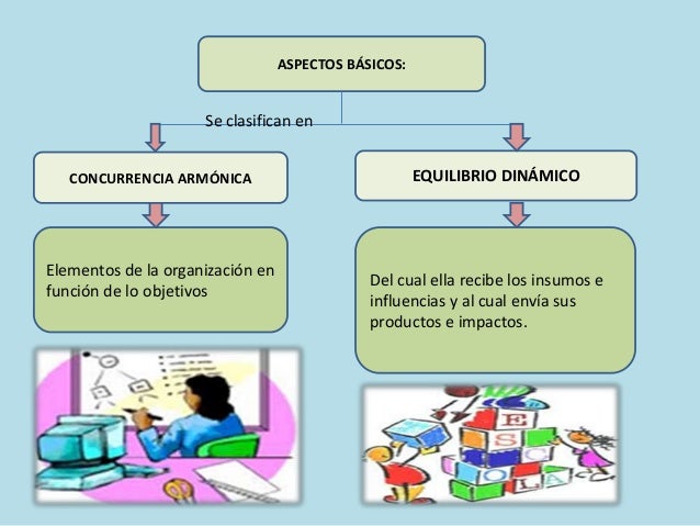Escuela sistemática de la Administracion