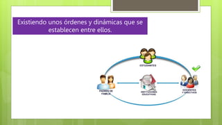 Existiendo unos órdenes y dinámicas que se
establecen entre ellos.
 