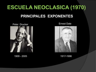 ESCUELA NEOCLASICA (1970)
       PRINCIPALES EXPONENTES

 Peter Drucker         Ernest Dale




  1909 - 2005           1917-1996
 