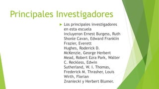 Principales Investigadores
 Los principales investigadores
en esta escuela
incluyeron Ernest Burgess, Ruth
Shonle Cavan, Edward Franklin
Frazier, Everett
Hughes, Roderick D.
McKenzie, George Herbert
Mead, Robert Ezra Park, Walter
C. Reckless, Edwin
Sutherland, W. I. Thomas,
Frederick M. Thrasher, Louis
Wirth, Florian
Znaniecki y Herbert Blumer.
 