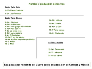 Nombre y graduación de las vías
Sector Peña Roja
1- IV+ Vía de Carlinos
2- V+ Los Pinietxos
Sector Pena Blanca
3- 6a + Chasqui
4- 6a Los Potrinos
5- 6a + Qué guapo es Somiedo
6- 7a+ Pote con F1
7- 6a La cabra loca
8- 6b+ Larga espera
9- V+ El Castietxo
10- 6a El rey del viento
11- V+ Aquí no hay más que hierba
12- V Maya
13- V Max
14- 7b+ Ishinca
15- 6a Cohete
16- 6c+ El Oso
17- V Pena blanca
18- V+ El silencio
Sector La Fuente
19- IV+ Tengo sed
20- V La Fuente
21- 6b La última
Equipadas por Fernando del Guayo con la colaboración de Carlinos y Mónica
 
