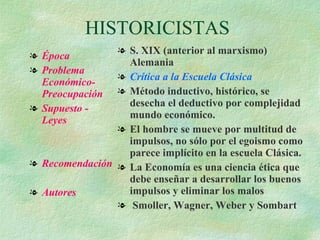 HISTORICISTAS Época Problema Económico-Preocupación Supuesto - Leyes Recomendación Autores S. XIX (anterior al marxismo) Alemania Crítica a la Escuela Clásica Método inductivo, histórico, se desecha el deductivo por complejidad mundo económico. El hombre se mueve por multitud de impulsos, no sólo por el egoismo como parece implícito en la escuela Clásica. La Economía es una ciencia ética que debe enseñar a desarrollar los buenos impulsos y eliminar los malos Smoller, Wagner, Weber y Sombart 