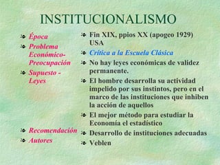 INSTITUCIONALISMO Época Problema Económico-Preocupación Supuesto - Leyes Recomendación Autores Fin XIX, ppios XX (apogeo 1929) USA Crítica a la Escuela Clásica No hay leyes económicas de validez permanente. El hombre desarrolla su actividad impelido por sus instintos, pero en el marco de las instituciones que inhiben la acción de aquellos El mejor método para estudiar la Economía el estadístico Desarrollo de instituciones adecuadas Veblen 
