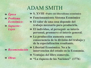 ADAM SMITH Época Problema Económico- Supuesto - Leyes Recomendación Obras S. XVIII - Padre del liberalismo económico Funcionamiento Sistema Económico El valor de una cosa depende del trabajo necesario para producirla. El individuo, al perseguir su interés personal, promueve el interés general. La producción aumenta como consecuencia de la división del trabajo y de la especialización resultante. Libertad Económica. No a la intervención del estado en la Economía. Ventajas del libre comercio. “ La riqueza de las Naciones”  (1776 ) 