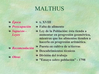MALTHUS Época Preocupación Supuesto - Leyes Recomendación Obras S . XVIII Falta de alimento  Ley de la Población: ésta tienda a aumentar en progresión geométrica, mientras que los alimentos tienden a hacerlo en progresión aritmética. Puesta en cultivo de n/tierras Descubrimientos técnicos División del trabajo ” Ensayo sobre población” - 1798 