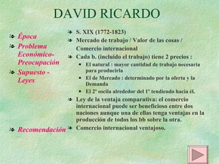 DAVID RICARDO Época Problema Económico-Preocupación Supuesto - Leyes Recomendación S. XIX (1772-1823) Mercado de trabajo / Valor de las cosas / Comercio internacional Cada b. (incluido el trabajo) tiene 2 precios :  El natural : mayor cantidad de trabajo necesaria para producirla El de Mercado : determinado por la oferta y la Demanda El 2º oscila alrededor del 1º tendiendo hacia él. Ley de la ventaja comparativa: el comercio internacional puede ser beneficioso entre dos naciones aunque una de ellas tenga ventajas en la producción de todos los bb sobre la otra. Comercio internacional ventajoso. 