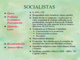 SOCIALISTAS Época Problema Económico-Preocupación Supuesto - Leyes Recomendación Autores/Obras S. XIX y XX Desigualdad entre hombres, clases sociales Todos los bb se compran y venden por su valor (cantidad de trabajo utilizada en su producción), excepto la Fuerza de Trabajo  (que produce un valor superior al de su compra – diferencia: PLUSVALÍA ). Tendencia en el Sistema Capitalista Concentración en la producción Proletarización creciente Desempleo Materialismo histórico Evolución / Revolución para la creación de sociedad sin clases con felicidad creciente. Socialistas utópicos como Saint Simon, Owen y Fourier Socilismo científico (Marx) (1818 – 1883)- “El Capital”(1867) 