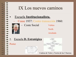 IX Los nuevos caminos Escuela  Institucionalista. Coase  1937:  Costes transacción  1960:  Coste Social Veblen  North. Arruñada 2.   Escuela  D. Estratégica Porter    Cadena de Valor y Teoría de las 5 fuerzas 