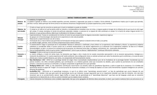 Paola Andrea Méndez Collazos
LEBEA VI B
Contextos Educativos
Maritza Molano

Materia de
estudio

GESTALT TEORÍA DE CAMPO – INSIGHT
La conducta y la experiencia
La palabra la gestalt se refiere a una entidad específica concreta, existente y organizada que posee un modelo o forma definida. El gestaltismo implica que el sujeto que aprende,
percibe o conoce, debe participar de forma activa en las diversas situaciones reorganizando sus propias experiencias y actos mentales.


Objetivo de
ese estudio





Método
Principal







Fuentes
básicas


Elemento o
unidad




Representa
ntes


Principales



El todo es mayor que las suma de sus partes,por lo tanto la totalidad no puede ser dividida.
El campo es un todo en el cual las partes están en relación y correspondencia inmediata unas con otras, y ninguna queda al margen de la influencia de lo que ocurre en otro lugar
del campo. El campo reemplaza la noción de partículas separadas, aisladas. La persona en su espacio de vida constituye un campo. En la teoría de campo ninguna acción es a
distancia. Lo que provoca efectos, debe tocar lo afectado en el tiempo y el espacio.
Experimentalismo: Toman en consideración los hechos tal como los que proporcionan los órganos sensoriales: experiencia ingenua.
Se apoyan en la Fenomenología: descripción de la experiencia lo más natural posible.
Observación y experimentación van de la mano.
Formulación de un marco teórico que permitiera la formulación de leyes para explicar la relación entre el todo y sus partes.
Su método Insight, permite mirar en forma comprensiva hacia nuestro interior,
El existencialismo niega la supremacía de la racionalidad. Rechaza lo abstracto o clasificado y hace énfasis en la experiencia vital individual y directa. La experiencia subjetiva
individual es considerada válida. El punto común de la corriente existencialista y las teorías organísmicas es la valoración de la experiencia subjetiva. Se basa en el método
fenomenológico, es decir, se centran en la existencia de las personas, las relaciones entre ellas, sus alegrías, sufrimientos, etc., vivenciados directamente.
Para la terapia gestáltica, tanto lo que se siente "subjetivamente" como lo que se observa "objetivamente" constituye información relevante.
Totalidad: El todo es más que la suma de las partes.
La mente configura, a través de ciertas leyes, los elementos que llegan a ella a través de los canales sensoriales (percepción) o de la memoria (pensamiento, inteligencia y
resolución de problemas). En nuestra experiencia del medio ambiente, esta configuración tiene un carácter primario por sobre los elementos que la conforman, y la suma de estos
últimos por sí solos no podría llevarnos, por tanto, a la comprensión del funcionamiento mental.
Max Wertheimer (1880 –1943) fue un psicólogo alemán de origen checo nacionalizado estadounidense yuno de los fundadores de la psicología Gestalt. Consideraba que era
preciso enseñar a los niños conceptos globales, que contribuyeran a su intelecto general, antes que inculcarles los detalles, pues cuando los pormenores les son enseñados
primero, a menudo los alumnos se confunden y no logran comprender el significado de lo que aprenden.
Wolfgang Köhler(1887 -1949), su más importante contribución inicial fueron sus estudios sobre los postefectos figurativos y sobre el papel de la constancia. En el ámbito del
aprendizaje destacó el papel del "insight" en la estructuración de situaciones complejas, en el manejo de objetos a la vista como herramientas. Equiparó inteligencia con solución
eficiente de problemas.
KurtKoffka(1886 - 1941)creía en el aprendizaje temprano, lo que él se refería como "aprendizaje sensorio-motor", un tipo de aprendizaje que ocurre después de una
consecuencia. También creía que gran parte del aprendizaje ocurre por imitación, aunque argumentó que no es importante entender qué clase de imitación, sino más bien
reconocer que es un acontecimiento natural. Según Koffka, el mayor tipo de aprendizaje es el "aprendizaje ideacional", que hace uso del lenguaje; anotó que un momento
importante en el desarrollo de un niño es cuando entienden que los objetos tienen nombres.
Intenta interpretar los fenómenos como unidades organizadas más que como agregados de distintos datos sensoriales, es decir, que nuestra conducta tiene una estructura en su

 