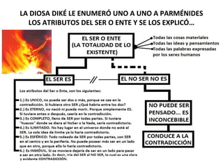 LA DIOSA DIKÉ LE ENUMERÓ UNO A UNO A PARMÉNIDES
LOS ATRIBUTOS DEL SER O ENTE Y SE LOS EXPLICÓ…
 