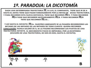 1ª. PARADOJA: LA DICOTOMÍA
 