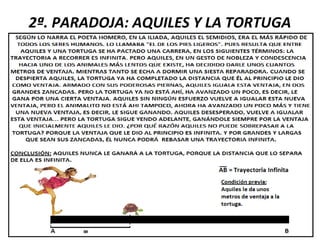 2ª. PARADOJA: AQUILES Y LA TORTUGA
 