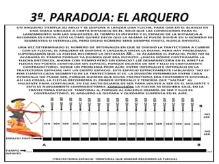3ª. PARADOJA: EL ARQUERO
 