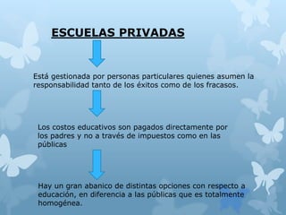 Comparación entre escuelas públicas y privadas