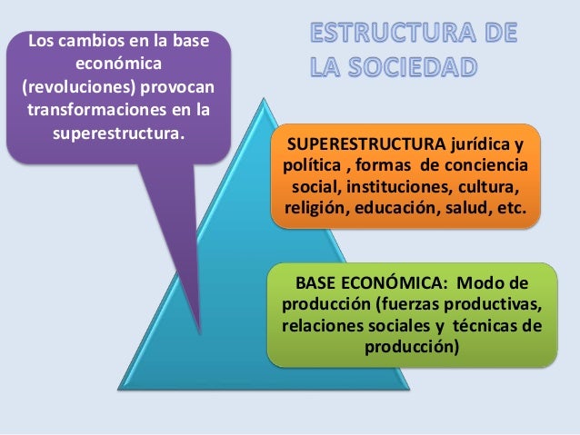 Escuelas sociológicas Corrientes y enfoques del