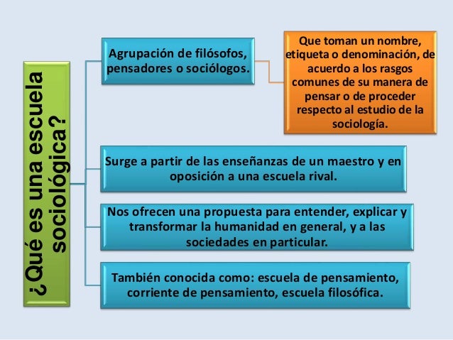 Escuelas sociológicas Corrientes y enfoques del