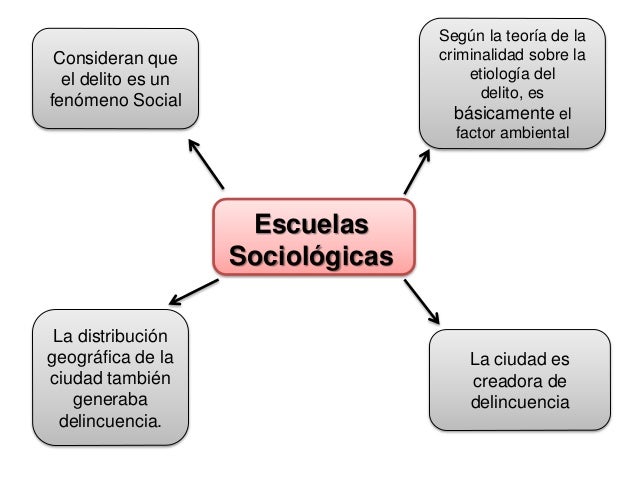 Escuelas sociologicas