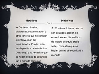  Contiene binarios,
bibliotecas, documentación y
otros ficheros que no cambian
sin intervención del
administrador. Pueden estar
en dispositivos de solo lectura
(read-only) y no necesitan que
se hagan copias de seguridad
tan a menudo como con
ficheros dinámicos
 Contiene ficheros que no
son estáticos. Deben de
encontrase en dispositivos
de lectura-escritura (read-
write). Necesitan que se
hagan copias de seguridad a
menudo
Estáticos Dinámicos
 
