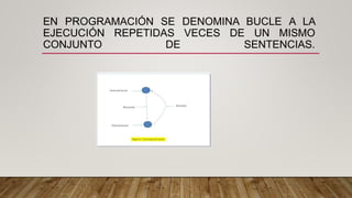 Diseño de bucles | PPTX