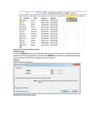Ilustración 11: Función promedio.si-ejemplo

Función contar
La función CONTAR cuenta la cantidad de celdas que contienen números y cuenta los números
dentro de la lista de argumentos. Use la función CONTAR para obtener la cantidad de entradas
en un campo de número de un rango o matriz de números.
Sintaxis
CONTAR (valor1; [valor2],...)

Ilustración 12: Función contar-sintaxis

 