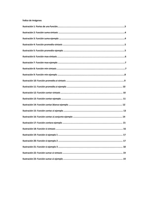 Índice de Imágenes
Ilustración 1: Partes de una función.........................................................................................................3
Ilustración 2: Función suma-sintaxis ........................................................................................................4
Ilustración 3: Función suma-ejemplo .......................................................................................................4
Ilustración 4: Función promedio-sintaxis .................................................................................................5
Ilustración 5: Función promedio-ejemplo ................................................................................................5
Ilustración 6: Función max-sintaxis ..........................................................................................................6
Ilustración 7: Función max-ejemplo .........................................................................................................7
Ilustración 8: Función min-sintaxis ...........................................................................................................7
Ilustración 9: Función min-ejemplo .........................................................................................................8
Ilustración 10: Función promedio.si-sintaxis ...........................................................................................9
Ilustración 11: Función promedio.si-ejemplo ....................................................................................... 10
Ilustración 12: Función contar-sintaxis ................................................................................................. 10
Ilustración 13: Función contar-ejemplo ................................................................................................ 11
Ilustración 14: Función contar.blanco-ejemplo .................................................................................... 12
Ilustración 15: Función contar.si-ejemplo ............................................................................................. 13
Ilustración 16: Función contar.si.conjunto-ejemplo ............................................................................. 14
Ilustración 17: Función contara-ejemplo .............................................................................................. 15
Ilustración 18: Función si-sintaxis ......................................................................................................... 16
Ilustración 19: Función si-ejemplo 1 ..................................................................................................... 17
Ilustración 20: Función si-ejemplo 2 ..................................................................................................... 17
Ilustración 21: Función si-ejemplo 3 ..................................................................................................... 18
Ilustración 22: Función sumar.si-sintaxis .............................................................................................. 19
Ilustración 23: Función sumar.si-ejemplo ............................................................................................. 19

 