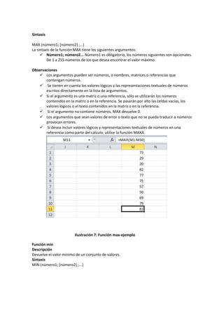 Sintaxis
MAX (número1; [número2] ;...)
La sintaxis de la función MAX tiene los siguientes argumentos:
 Número1; número2... Número1 es obligatorio, los números siguientes son opcionales.
De 1 a 255 números de los que desea encontrar el valor máximo.
Observaciones
 Los argumentos pueden ser números, o nombres, matrices o referencias que
contengan números.
 Se tienen en cuenta los valores lógicos y las representaciones textuales de números
escritos directamente en la lista de argumentos.
 Si el argumento es una matriz o una referencia, sólo se utilizarán los números
contenidos en la matriz o en la referencia. Se pasarán por alto las celdas vacías, los
valores lógicos o el texto contenidos en la matriz o en la referencia.
 Si el argumento no contiene números, MAX devuelve 0.
 Los argumentos que sean valores de error o texto que no se pueda traducir a números
provocan errores.
 Si desea incluir valores lógicos y representaciones textuales de números en una
referencia como parte del cálculo, utilice la función MAXA.

Ilustración 7: Función max-ejemplo
Función min
Descripción
Devuelve el valor mínimo de un conjunto de valores.
Sintaxis
MIN (número1; [número2] ;...)

 