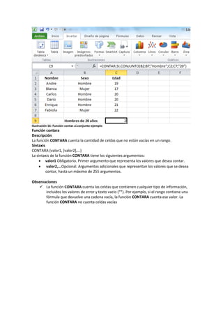Ilustración 16: Función contar.si.conjunto-ejemplo

Función contara
Descripción
La función CONTARA cuenta la cantidad de celdas que no están vacías en un rango.
Sintaxis
CONTARA (valor1, [valor2],...)
La sintaxis de la función CONTARA tiene los siguientes argumentos:
 valor1 Obligatorio. Primer argumento que representa los valores que desea contar.
 valor2,...Opcional. Argumentos adicionales que representan los valores que se desea
contar, hasta un máximo de 255 argumentos.
Observaciones
 La función CONTARA cuenta las celdas que contienen cualquier tipo de información,
incluidos los valores de error y texto vacío (""). Por ejemplo, si el rango contiene una
fórmula que devuelve una cadena vacía, la función CONTARA cuenta ese valor. La
función CONTARA no cuenta celdas vacías

 