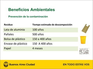 Beneficios Ambientales
   Prevención de la contaminación


Residuo              Tiempo estimado de descomposición

Lata de aluminio     100 años
Pañales              500 años
Bolsa de plástico    150 a 400 años
Envase de plástico   150 A 400 años
Papel                4 meses
 