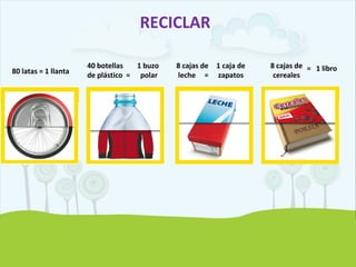 RECICLAR
80 latas = 1 llanta
1 buzo
polar
8 cajas de
cereales
= 1 libro40 botellas
de plástico =
8 cajas de
leche =
1 caja de
zapatos
 