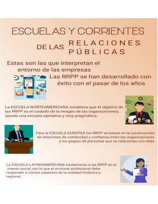 Escuelas y Corrientes de las RRPP