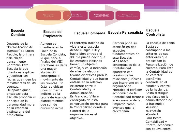 escuela patrimonialista