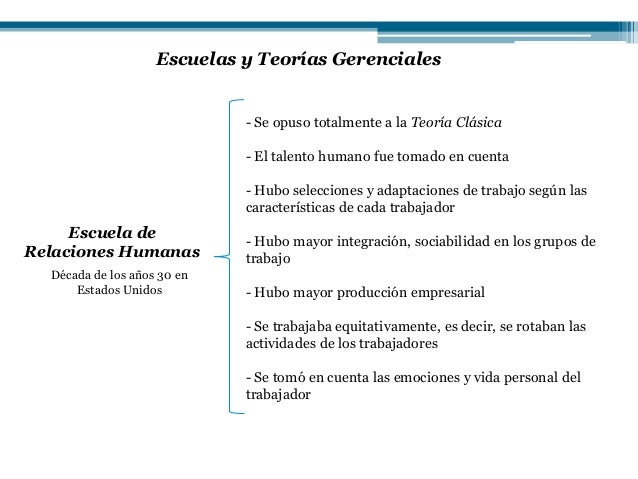 Escuelas Y Teorias Gerenciales Rebeca Ojeda Rocha