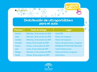 3   Aulas digitales




               Distribución de ultraportátiles
                         para el aula
Provincia              Fecha de entrega                            Lugar
Almería           Miércoles, 14 de octubre de 2009   Hotel TRIP
Cádiz             Miércoles, 28 de octubre de 2009   Palacio de Congresos
Córdoba           Miércoles, 21 de octubre de 2009   Palacio de Congresos
Granada           Jueves, 22 de octubre de 2009      Palacio de Exposiciones y Congresos
Huelva            Viernes, 16 de octubre de 2009     Delegación Provincial de Educación
Jaén              Lunes, 26 de octubre de 2009       Teatro Infanta Leonor
Málaga            Miércoles, 07 de octubre de 2009   Palacio de Ferias y Congresos
Sevilla           Viernes, 30 de octubre de 2009     Hotel Alcora
 