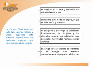 El maestro es la base y condición del
                                 éxito de la educación


                                 El maestro es el modelo y el guía, al que
                                 se debe imitar y obedecer

La Escuela Tradicional del
                                 La disciplina y el castigo se consideran
siglo XVII, significa método y
                                 fundamentales, la disciplina y los
Orden.      Siguiendo     este
                                 ejercicios escolares son suficientes para
principio, identificamos los
                                 desarrollar las virtudes humanas en los
siguientes aspectos que
                                 alumnos
caracterizan a dicha escuela:

                                 El castigo ya sea en forma de reproches
                                 o     de     castigo   físico   estimula
                                 constantemente el progreso del alumno.
 