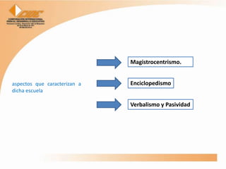 Magistrocentrismo.


aspectos que caracterizan a   Enciclopedismo
dicha escuela

                              Verbalismo y Pasividad
 