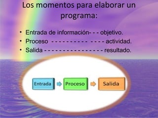 Los momentos para elaborar un
         programa:
• Entrada de información- - - objetivo.
• Proceso - - - - - - - - - - - - - - actividad.
• Salida - - - - - - - - - - - - - - - - resultado.
 