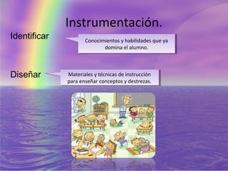 Instrumentación.
Identificar          Conocimientos yyhabilidades que ya
                      Conocimientos habilidades que ya
                             domina el alumno.
                              domina el alumno.



Diseñar       Materiales yytécnicas de instrucción
               Materiales técnicas de instrucción
              para enseñar conceptos yydestrezas.
               para enseñar conceptos destrezas.
 